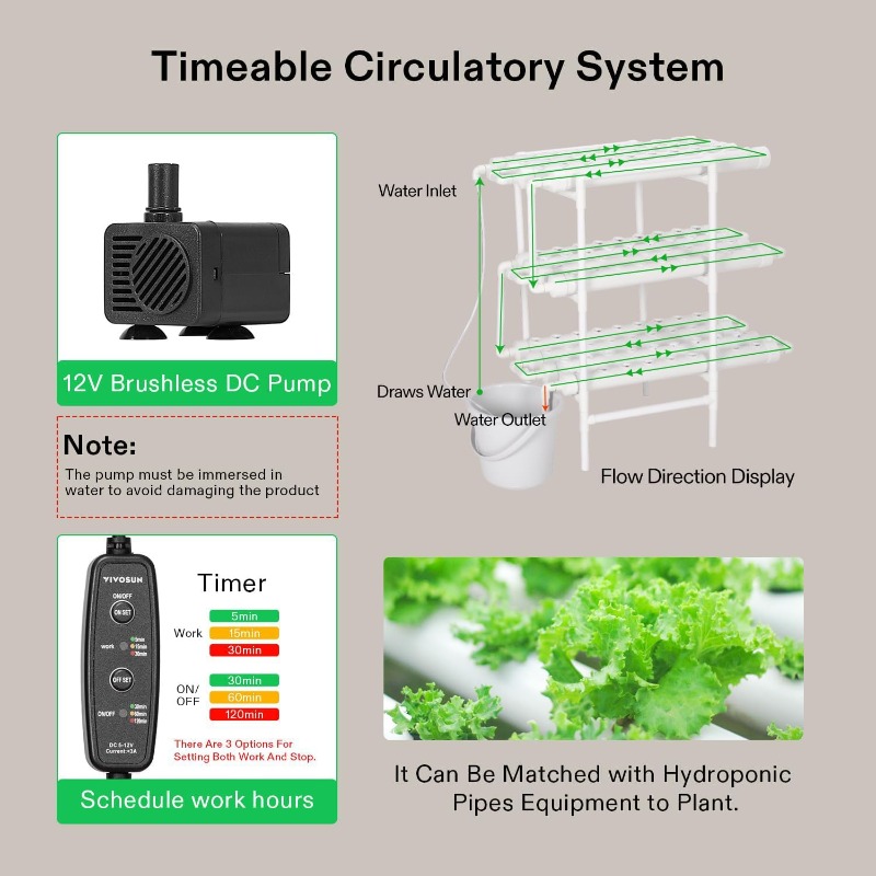 Vertical Hydroponic Growing Sy - Hydroponic Kit 评论和价格
