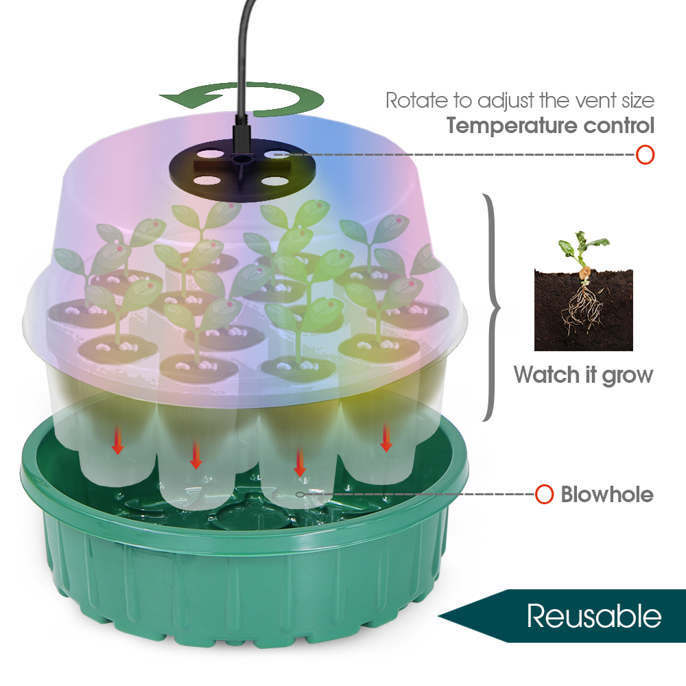 Round Seed Starter Tray with F - Seed Starter Tray 评论和价格
